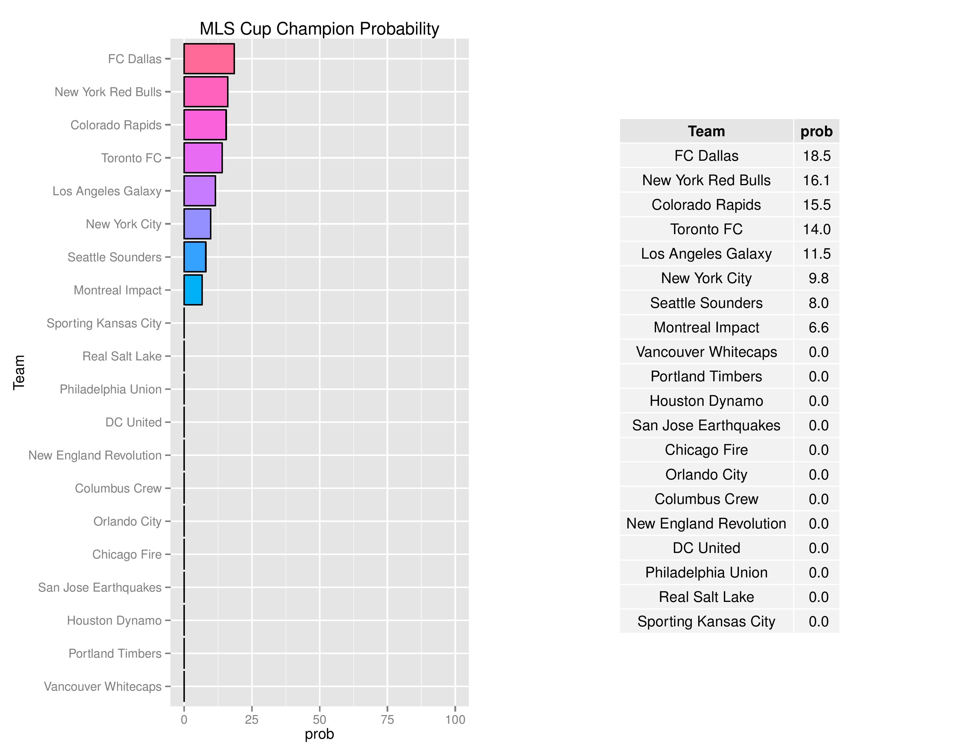 mlsgraphs2016-10-28-page-008