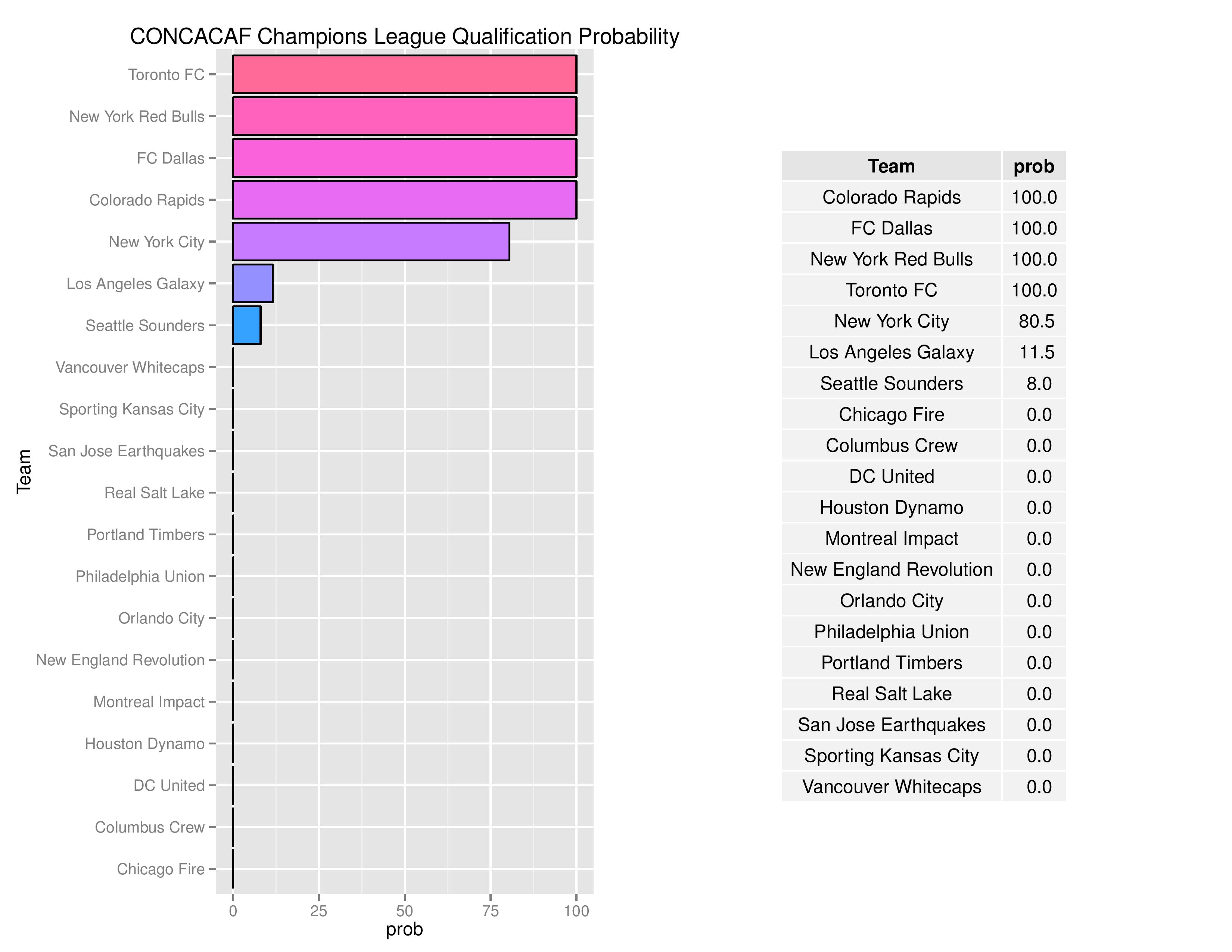 mlsgraphs2016-10-28-page-012