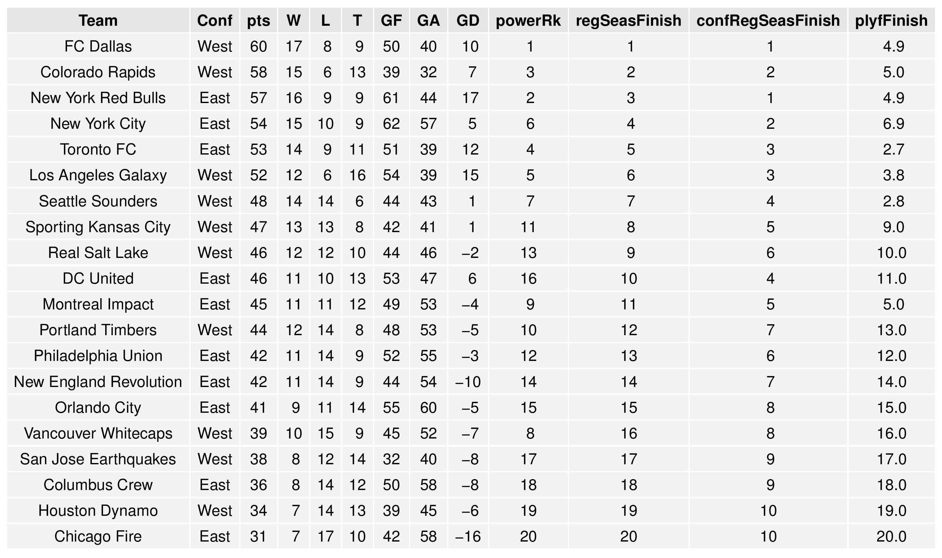 mlsgraphs2016-10-31-page-003