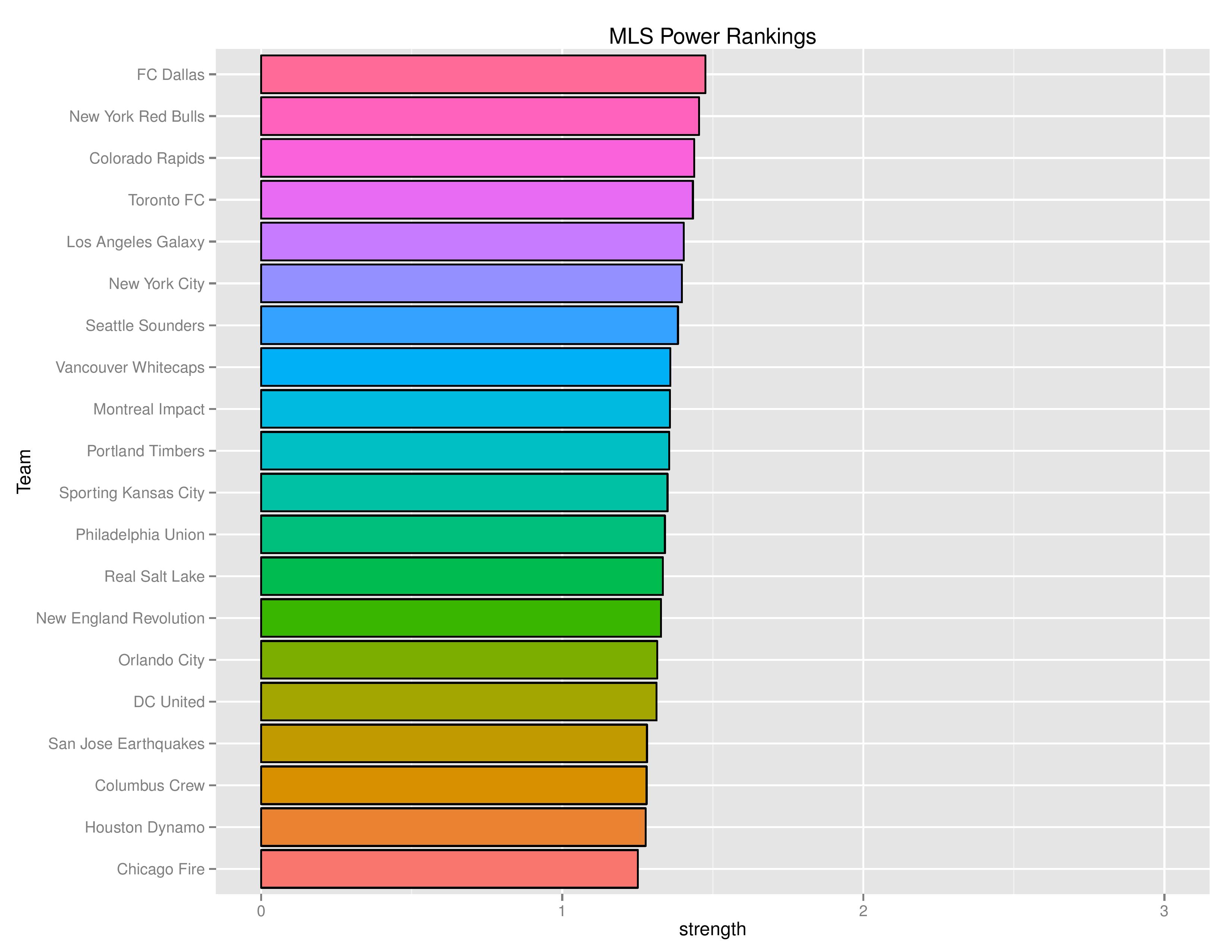 mlsgraphs2016-10-31-page-005