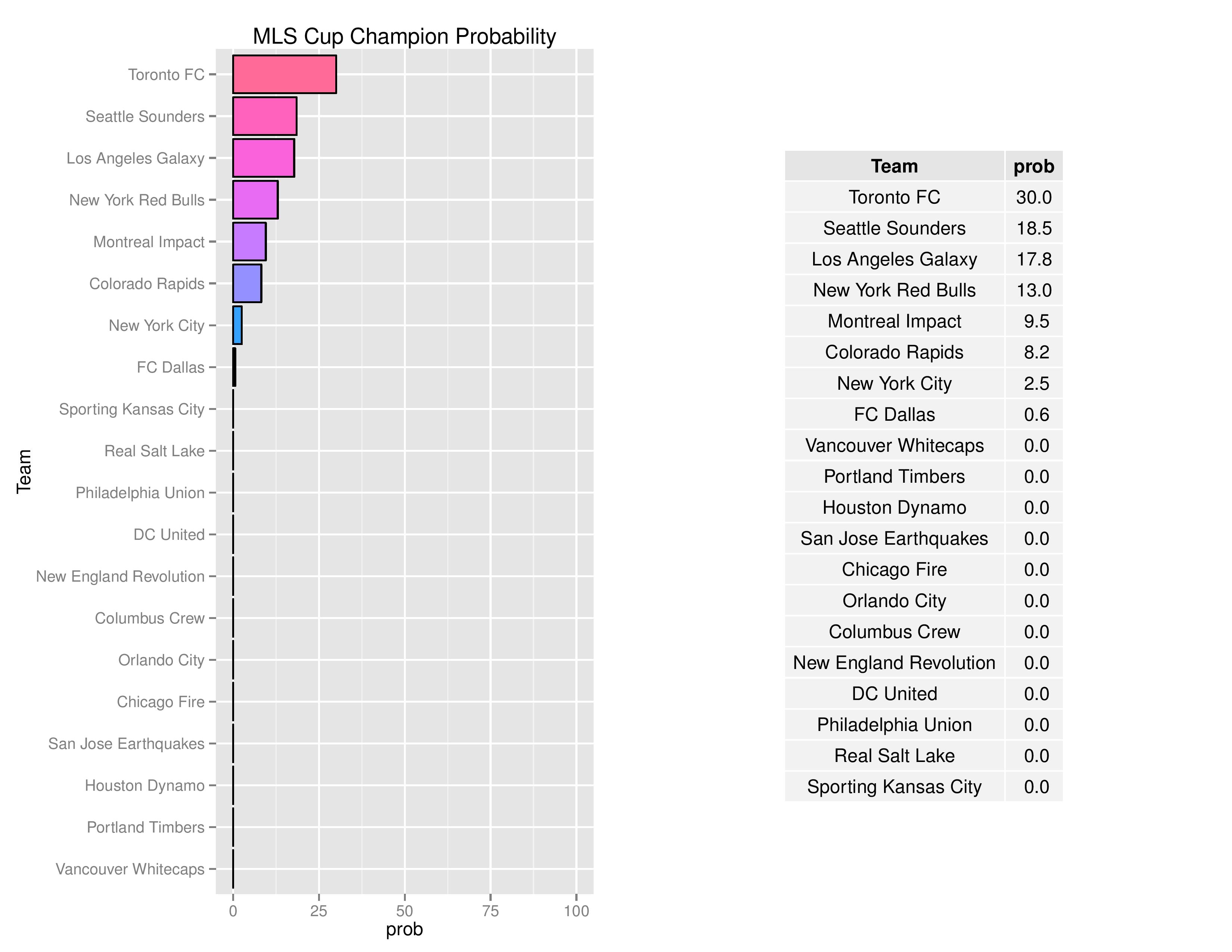 mlsgraphs2016-10-31-page-008