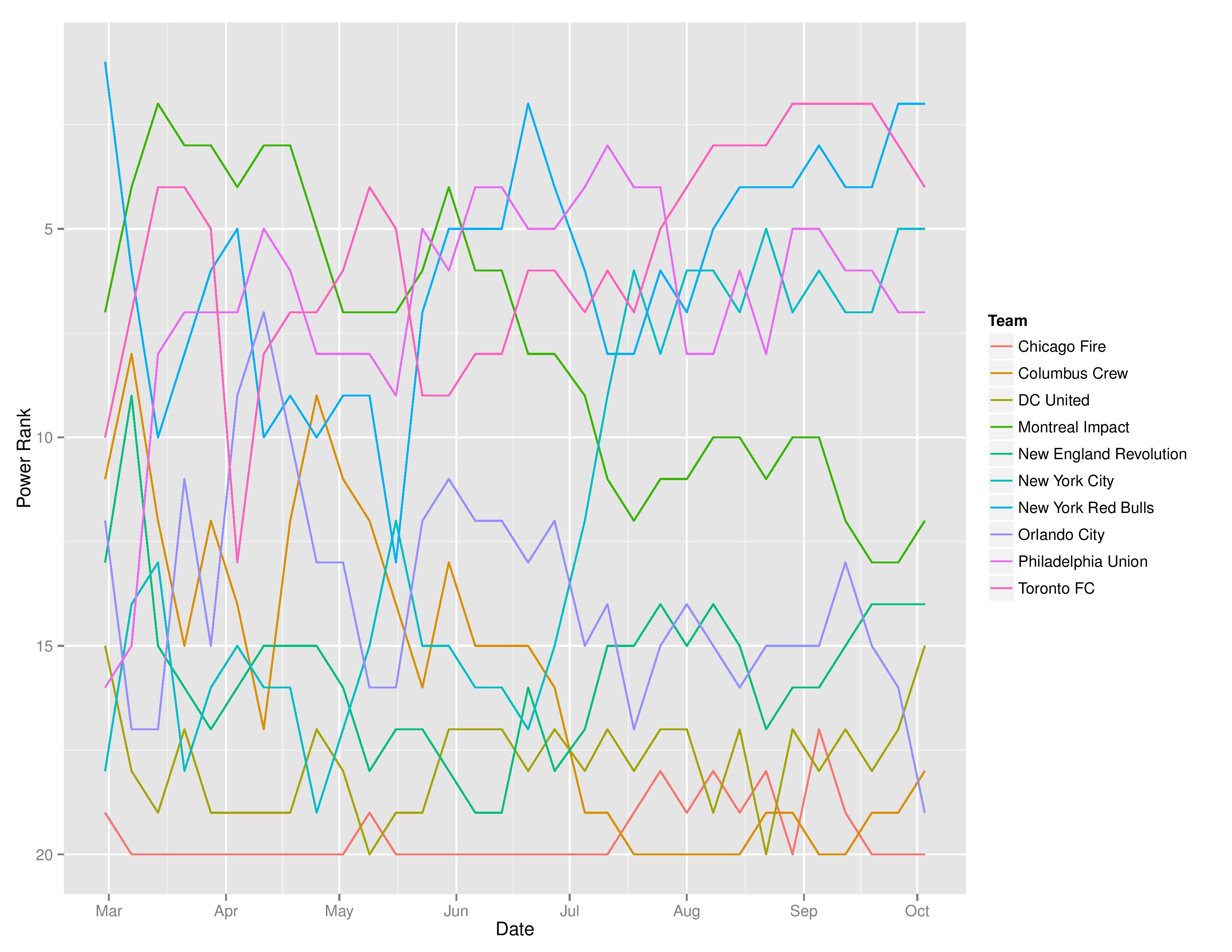 mlstimegraphs2016-10-03-page-002