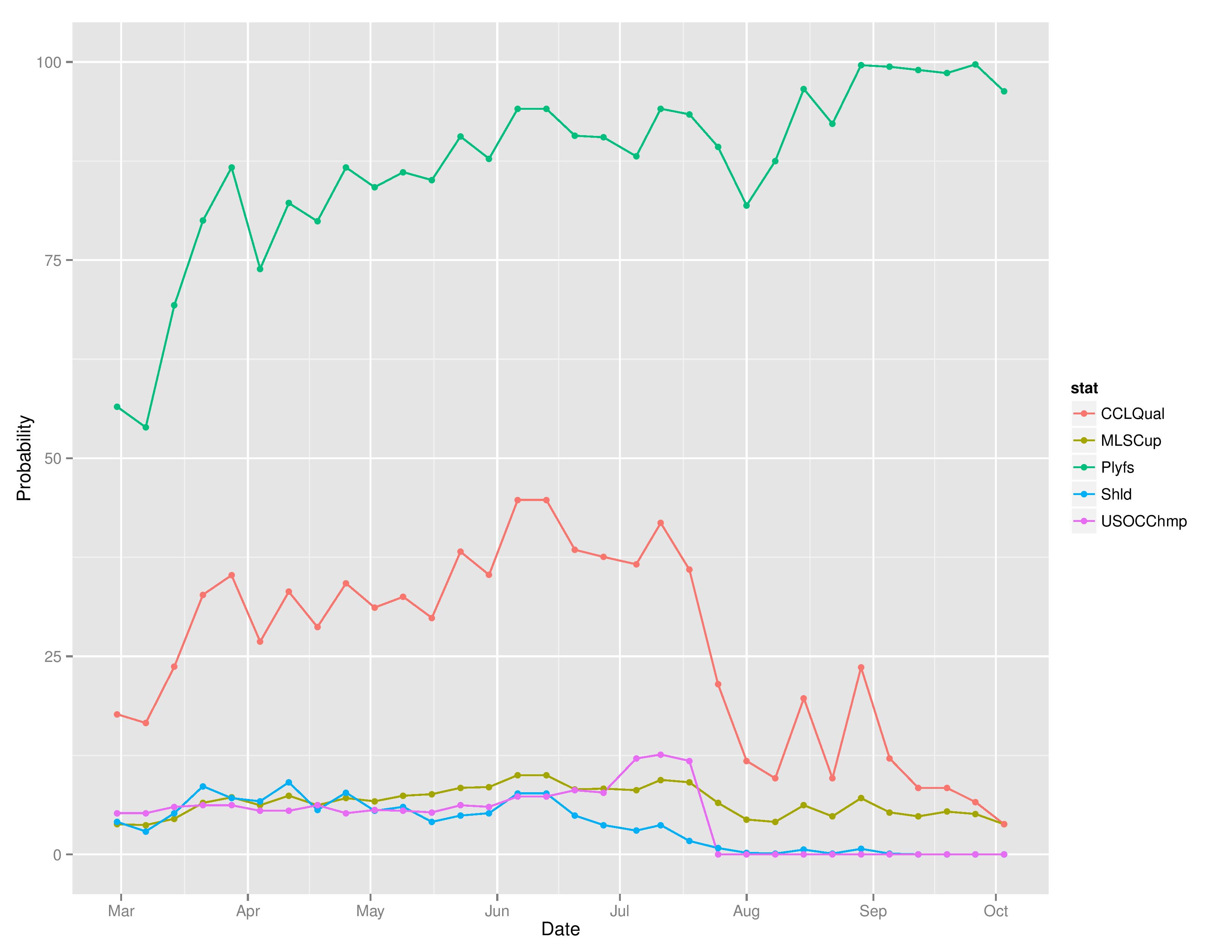 mlstimegraphs2016-10-03-page-003