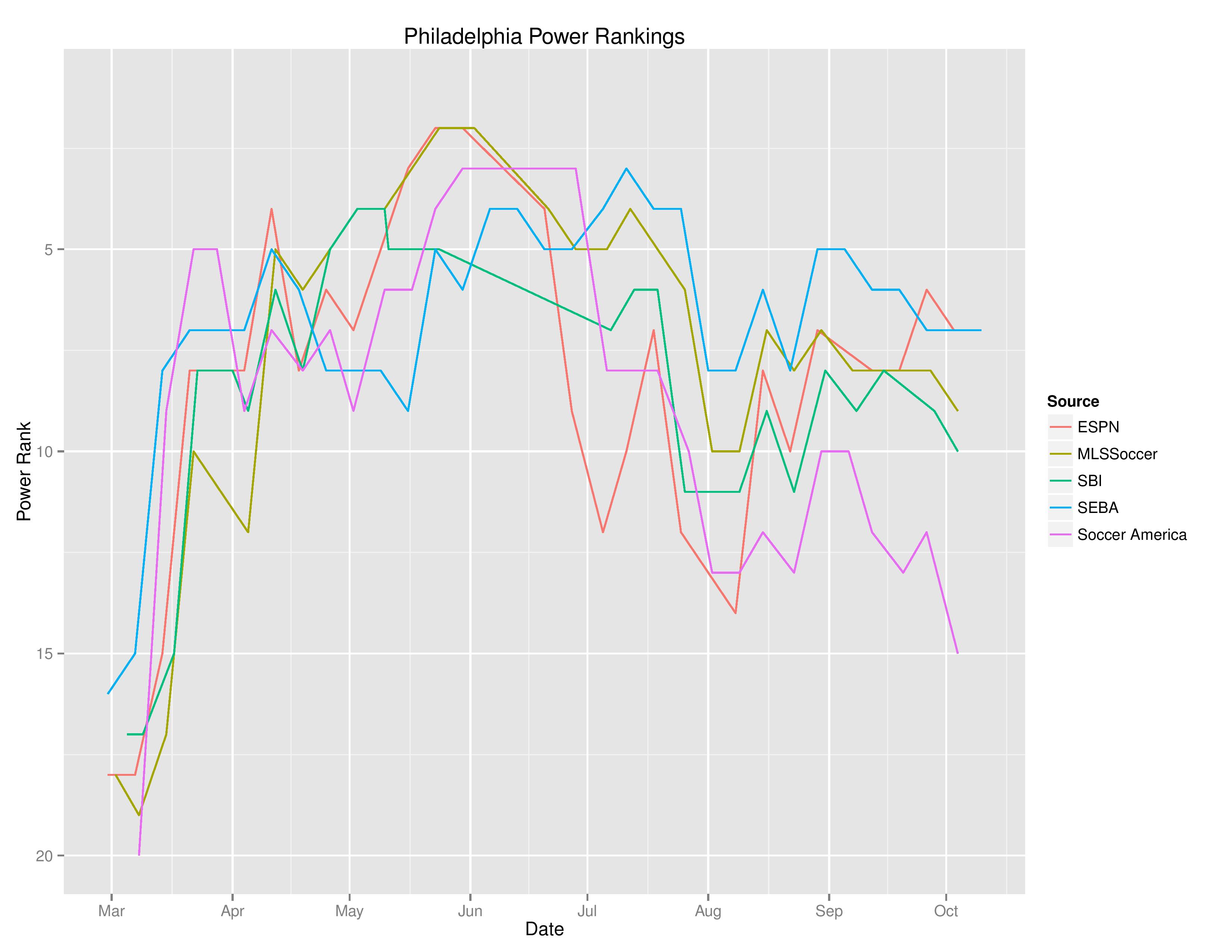 mlstimegraphs2016-10-10-page-001