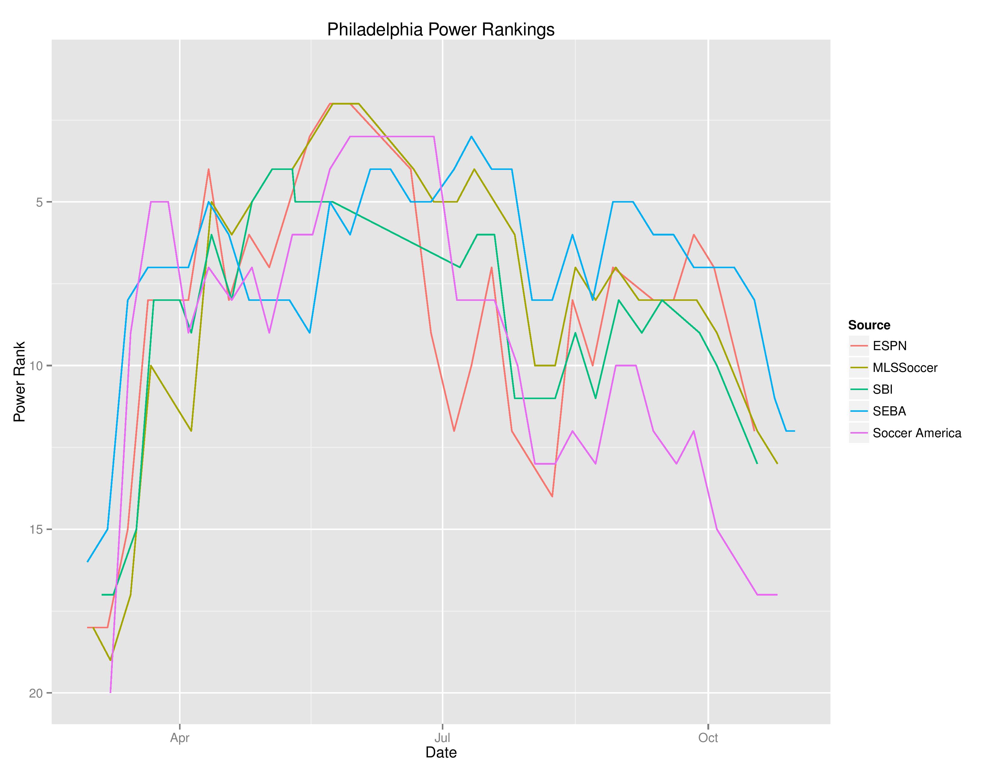 mlstimegraphs2016-10-31-page-001