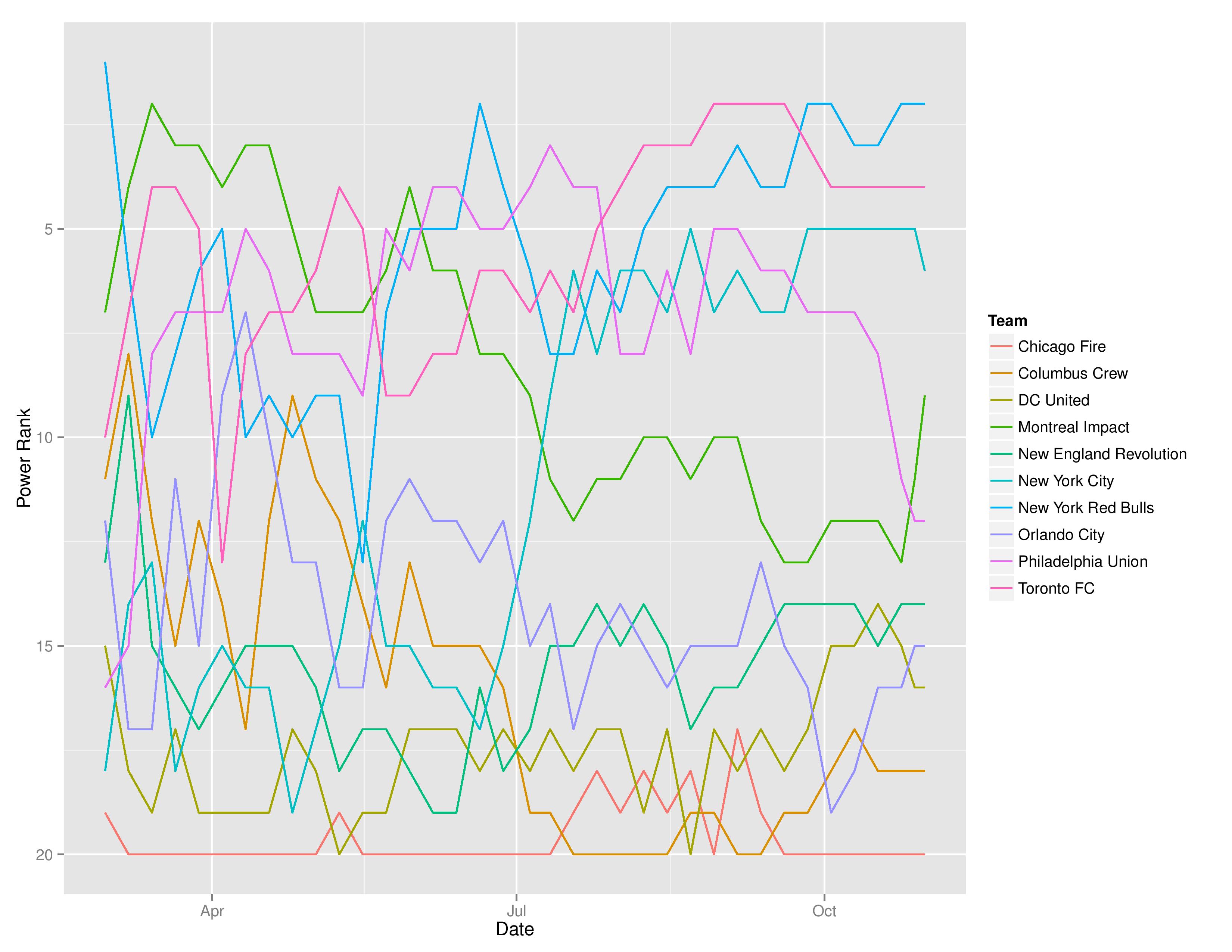 mlstimegraphs2016-10-31-page-002