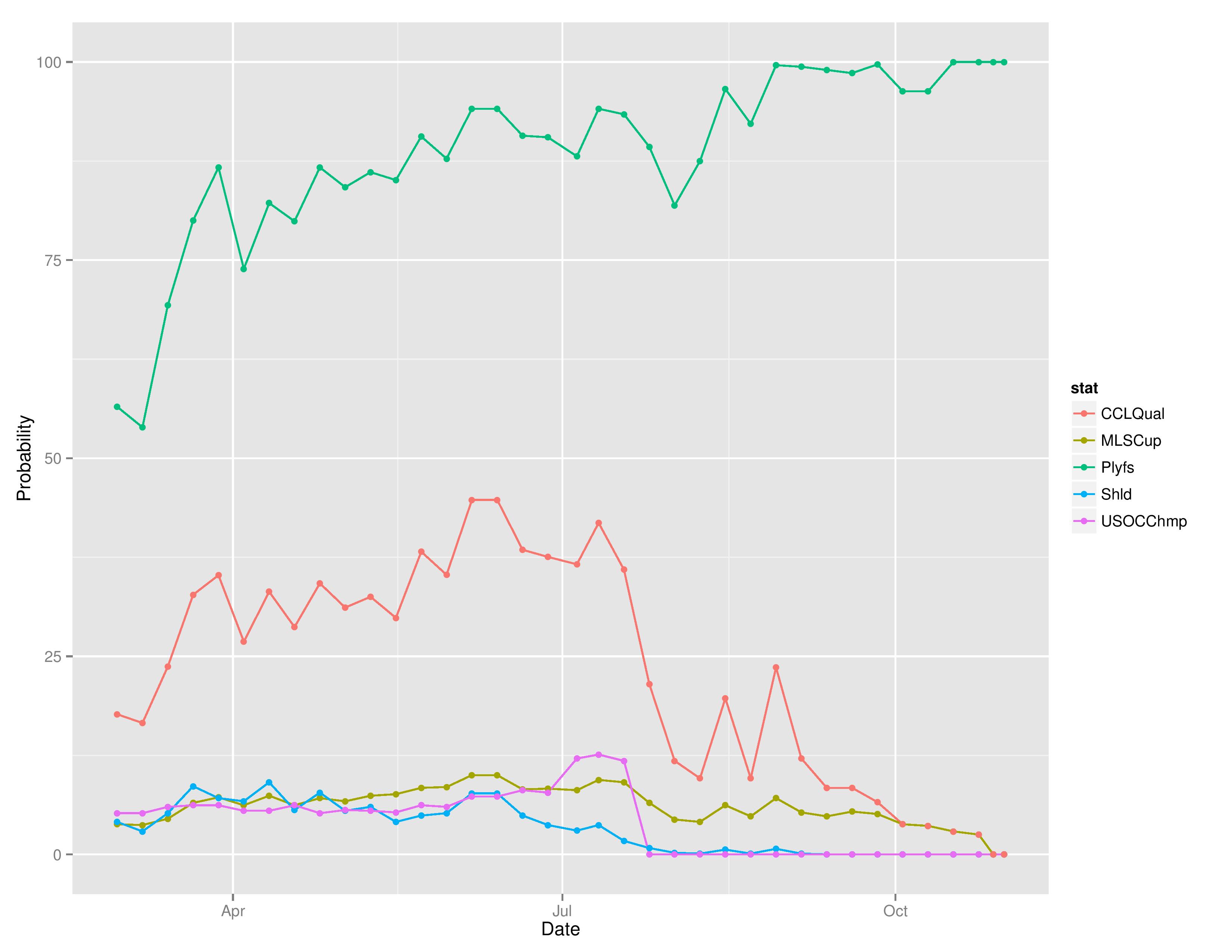 mlstimegraphs2016-10-31-page-003