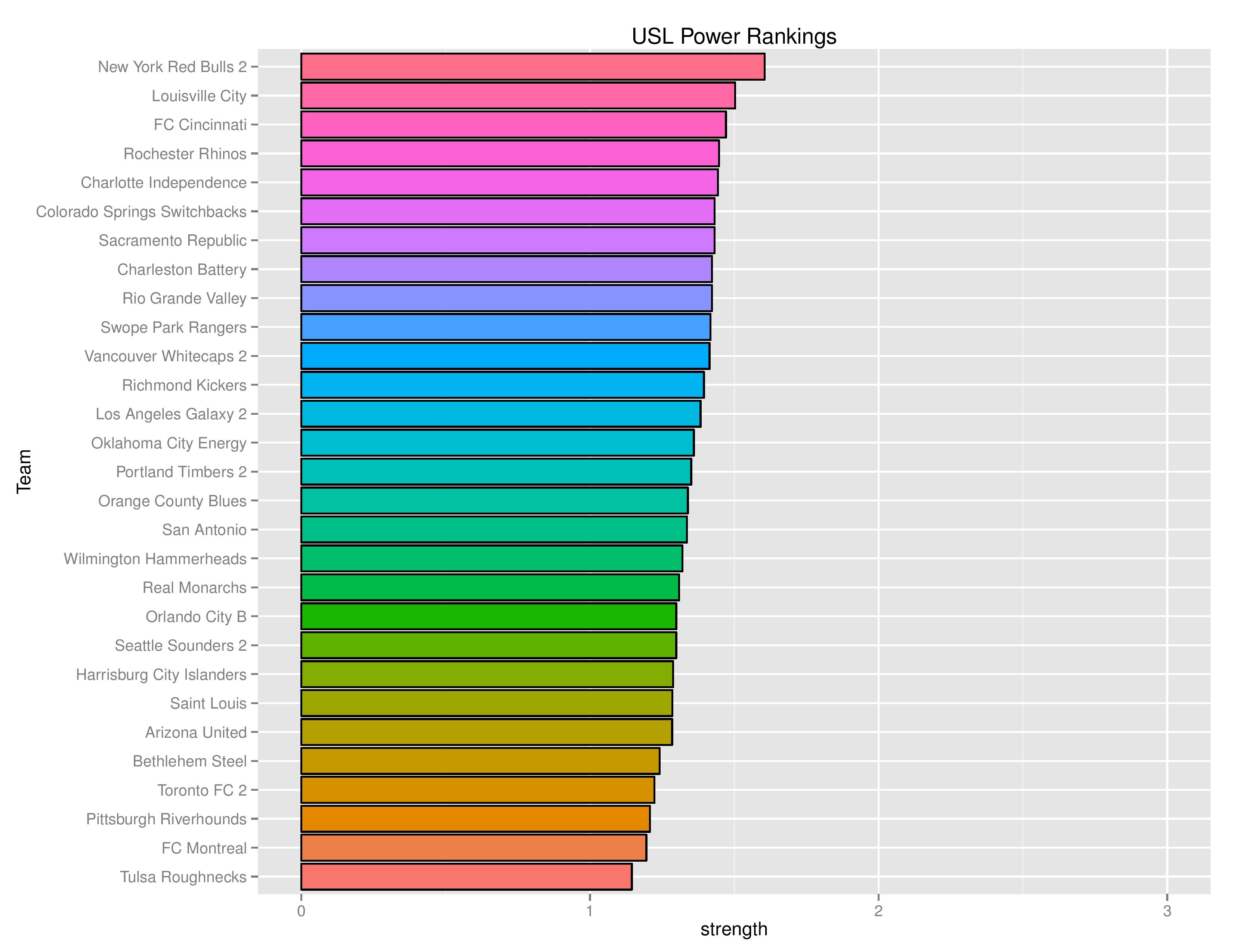 uslgraphs2016-10-10-page-005