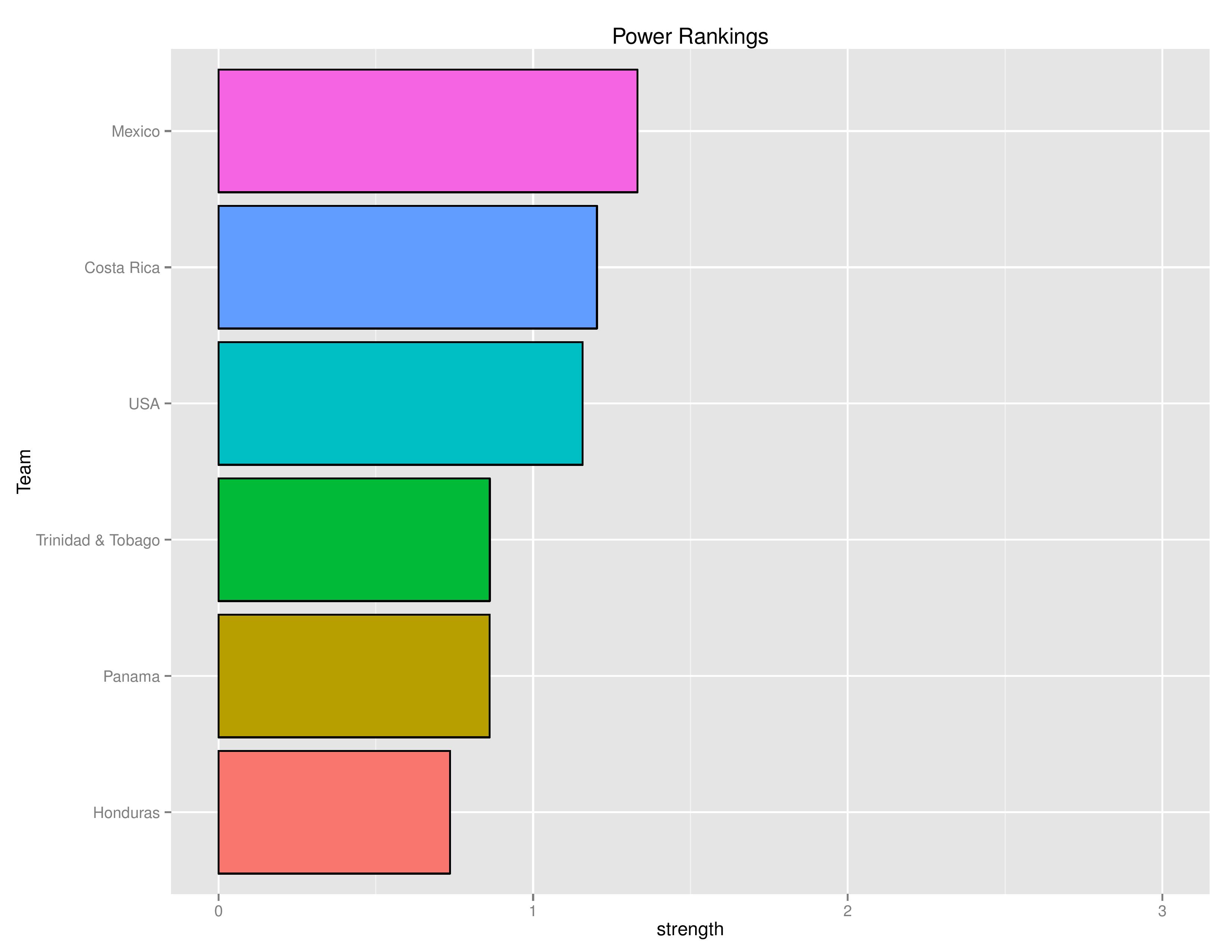 worldcupqualification_graphs2016-10-12-page-001