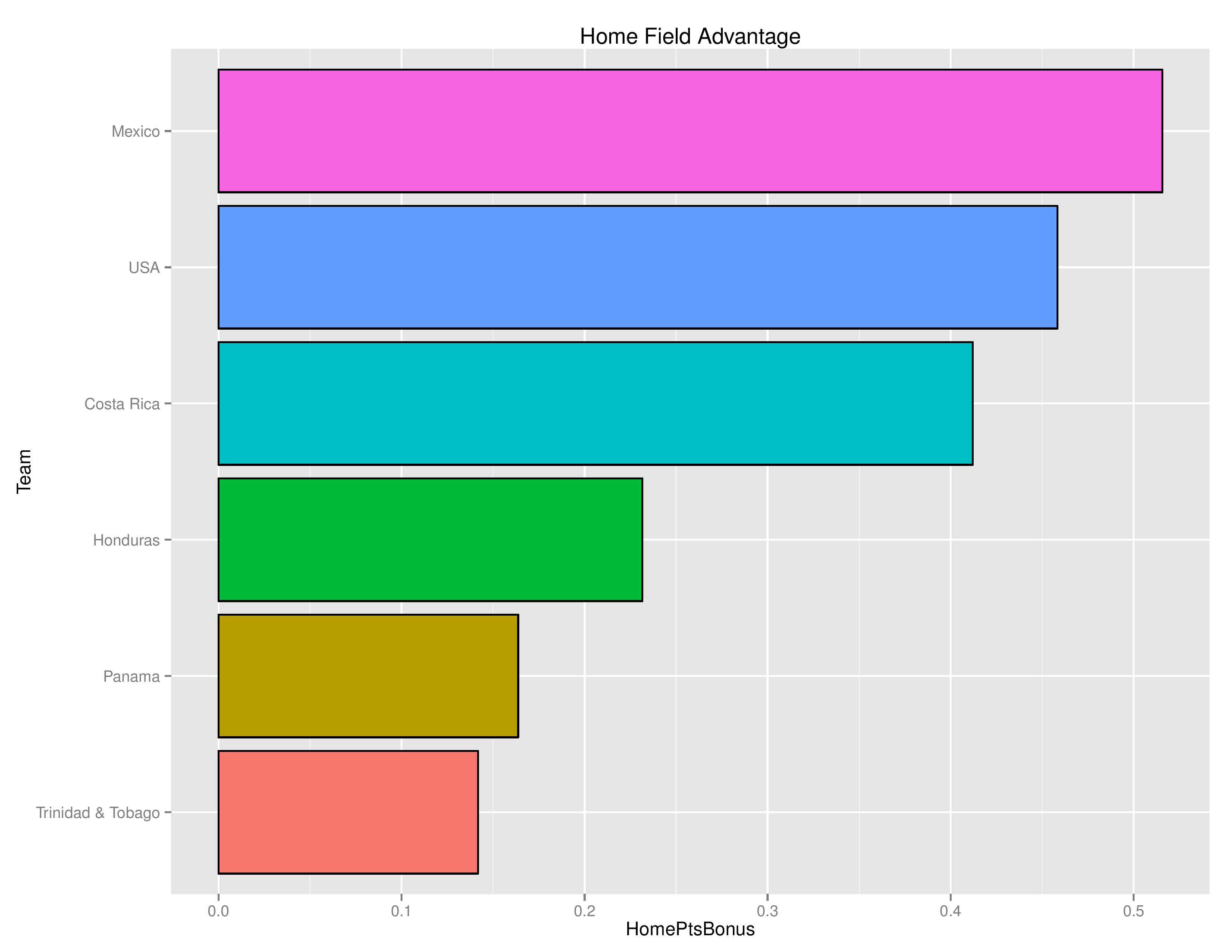 worldcupqualification_graphs2016-10-12-page-002