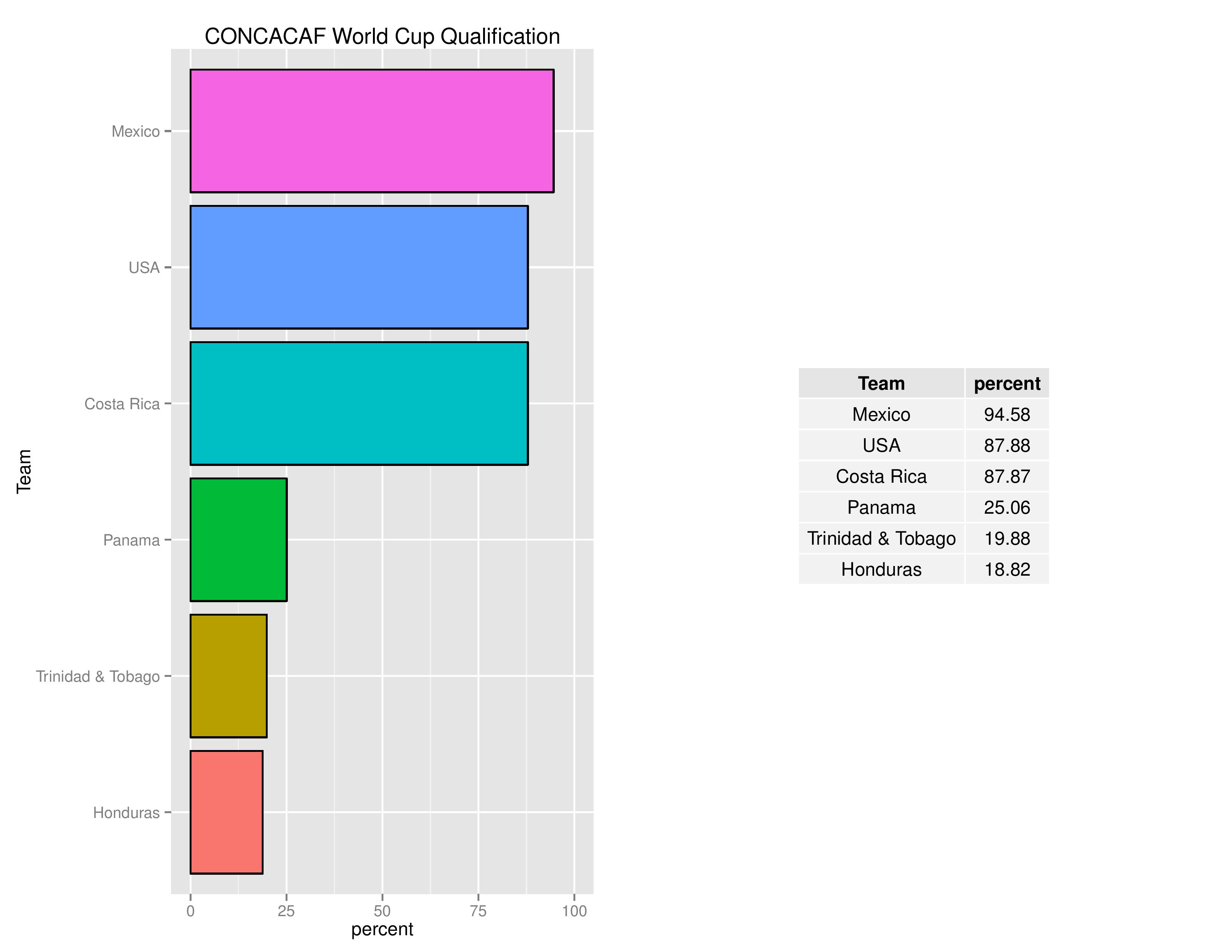 worldcupqualification_graphs2016-10-12-page-005