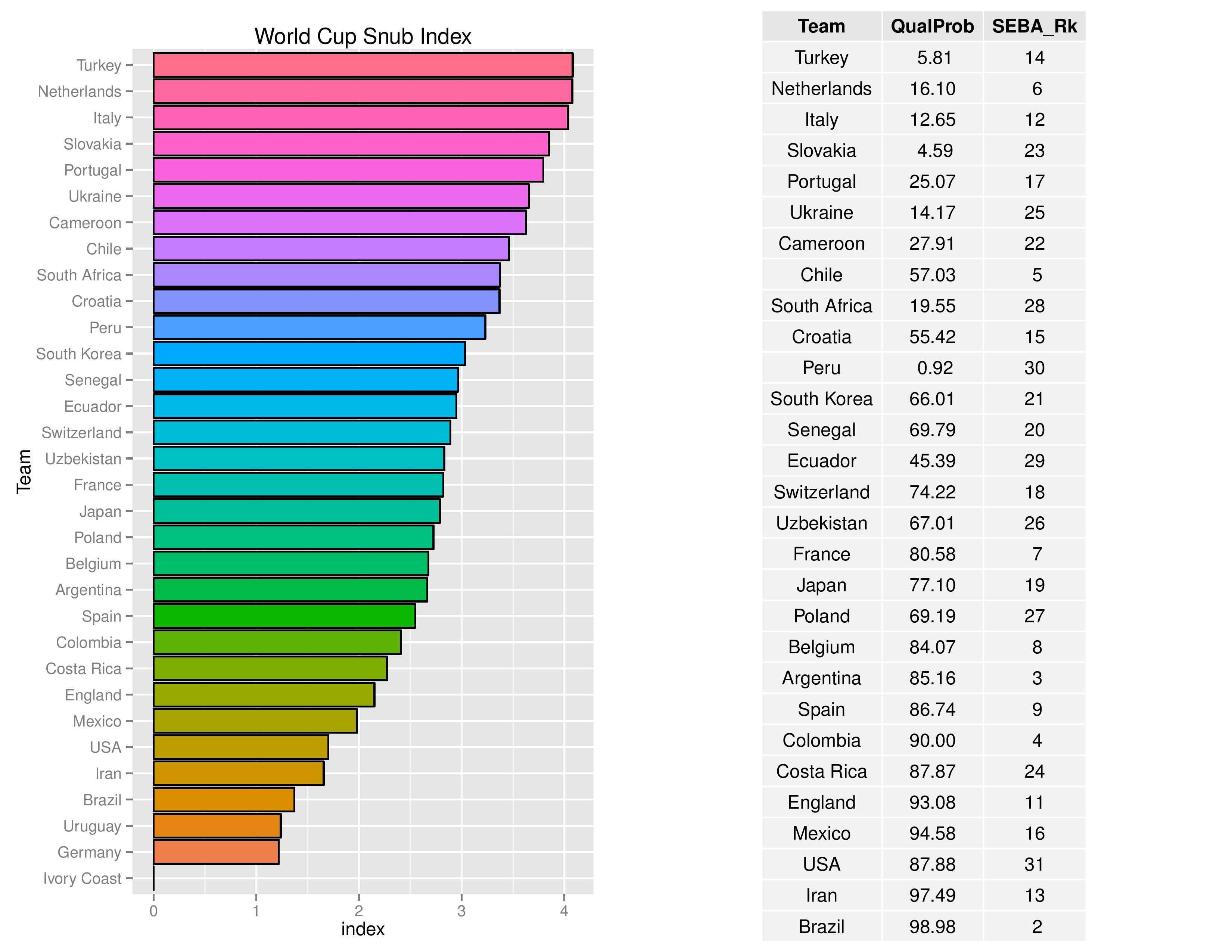 worldcupqualification_graphs2016-10-12-page-008