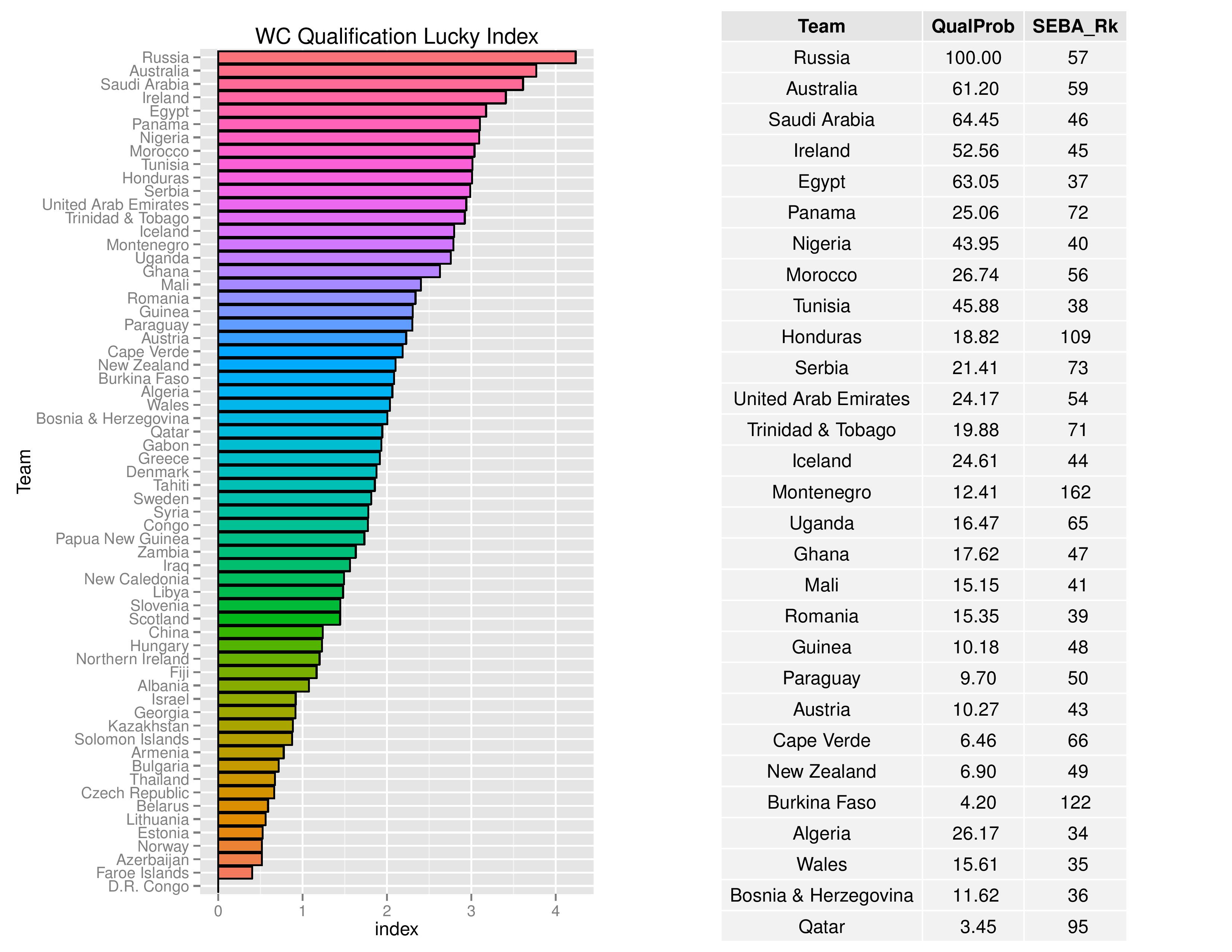 worldcupqualification_graphs2016-10-12-page-009