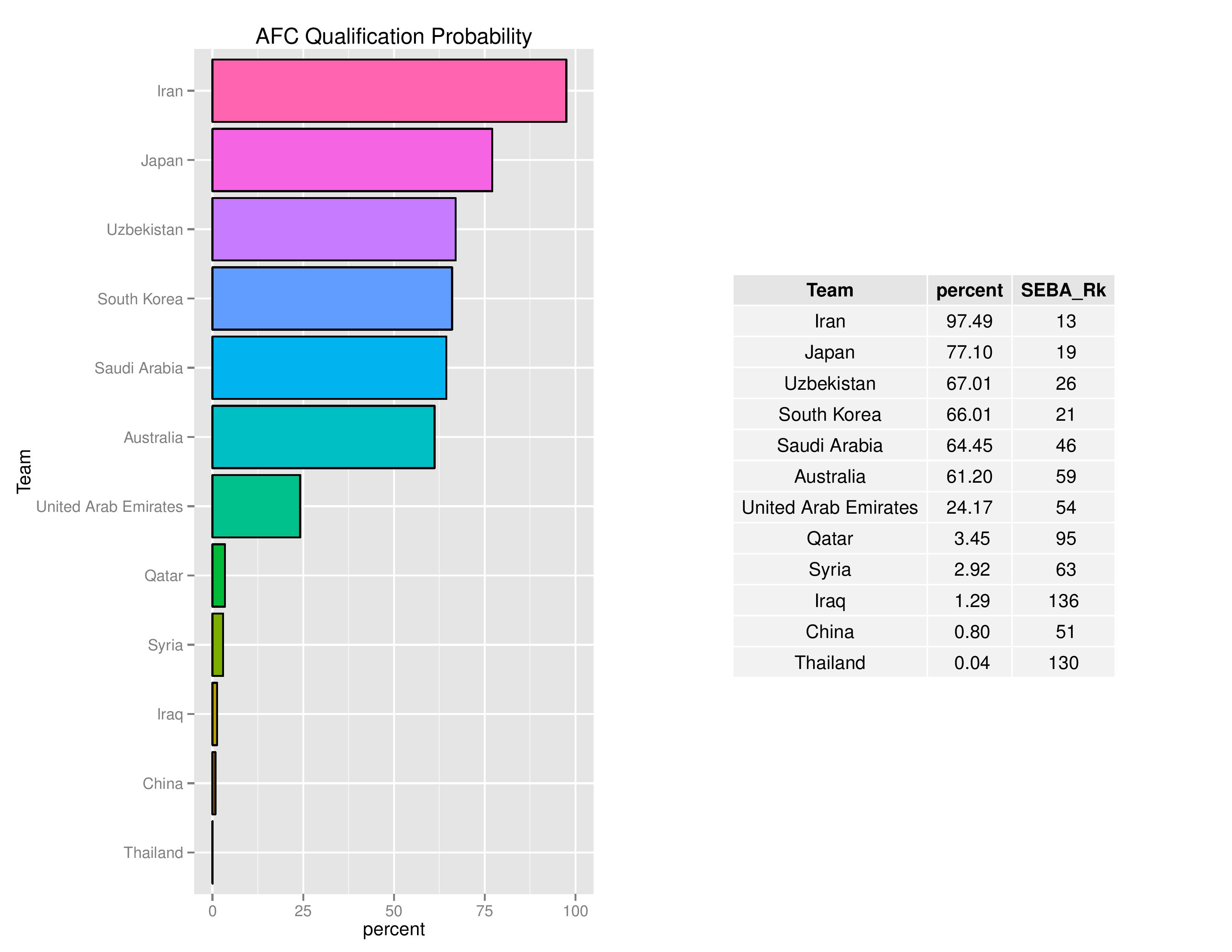 worldcupqualification_graphs2016-10-12-page-010