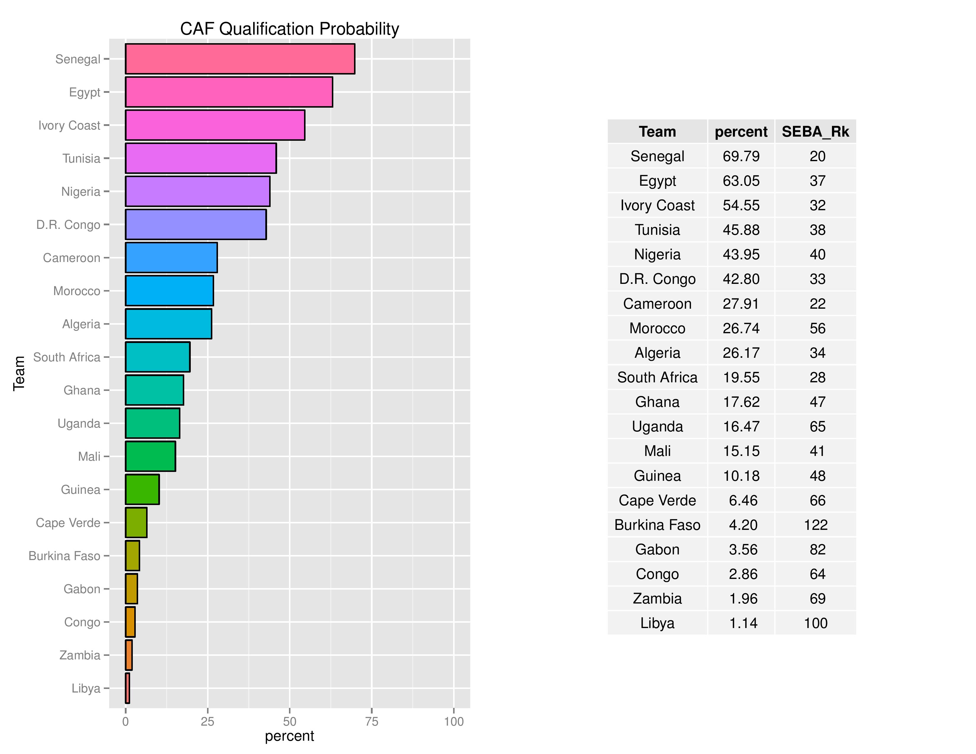 worldcupqualification_graphs2016-10-12-page-011