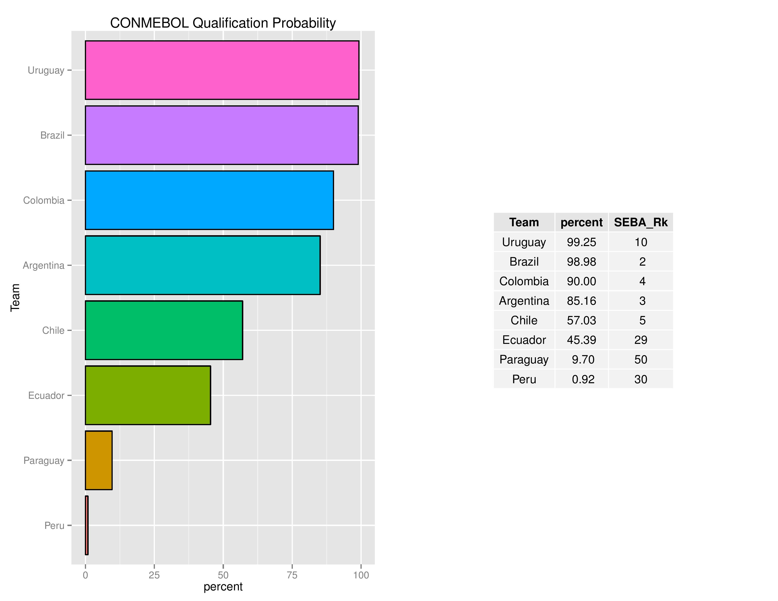 worldcupqualification_graphs2016-10-12-page-012