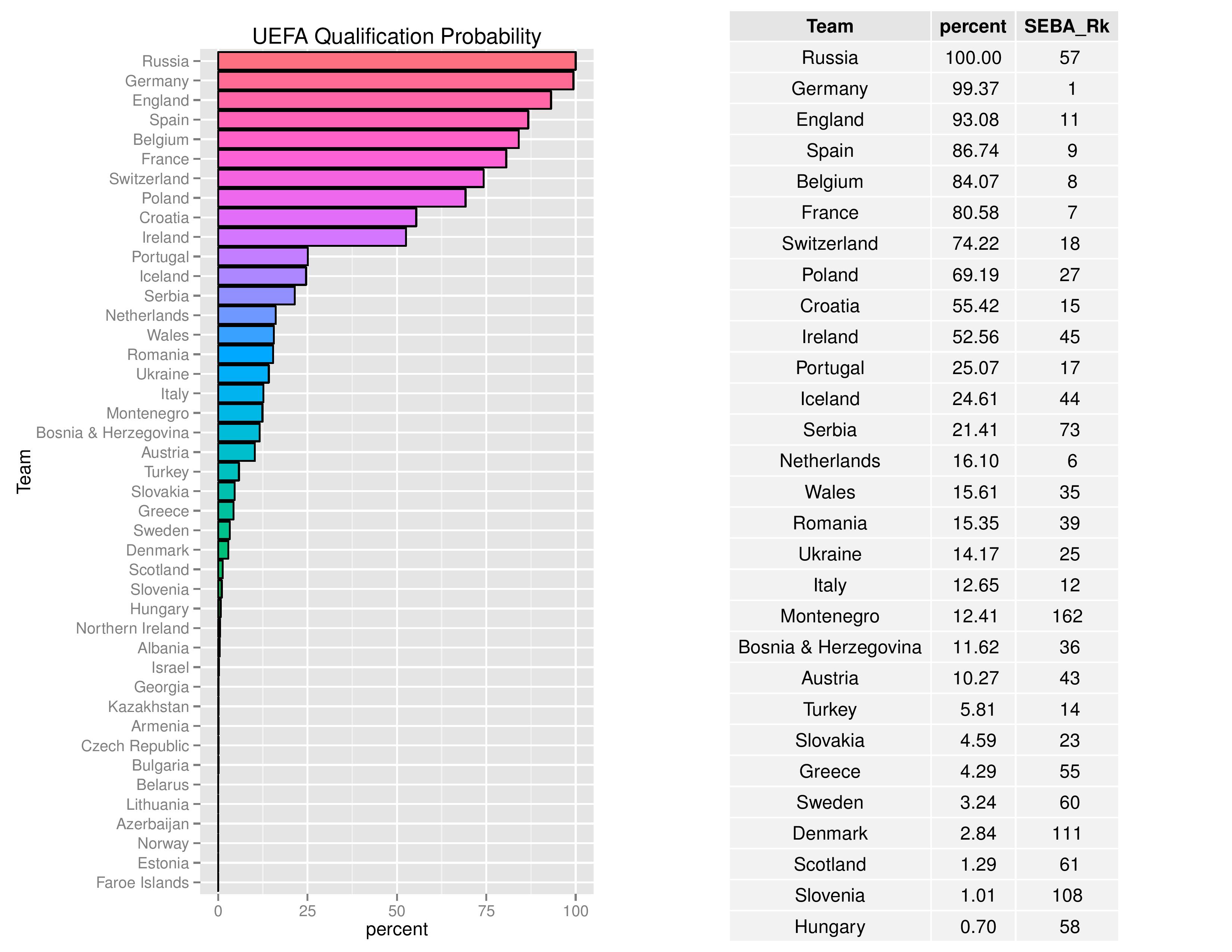 worldcupqualification_graphs2016-10-12-page-014