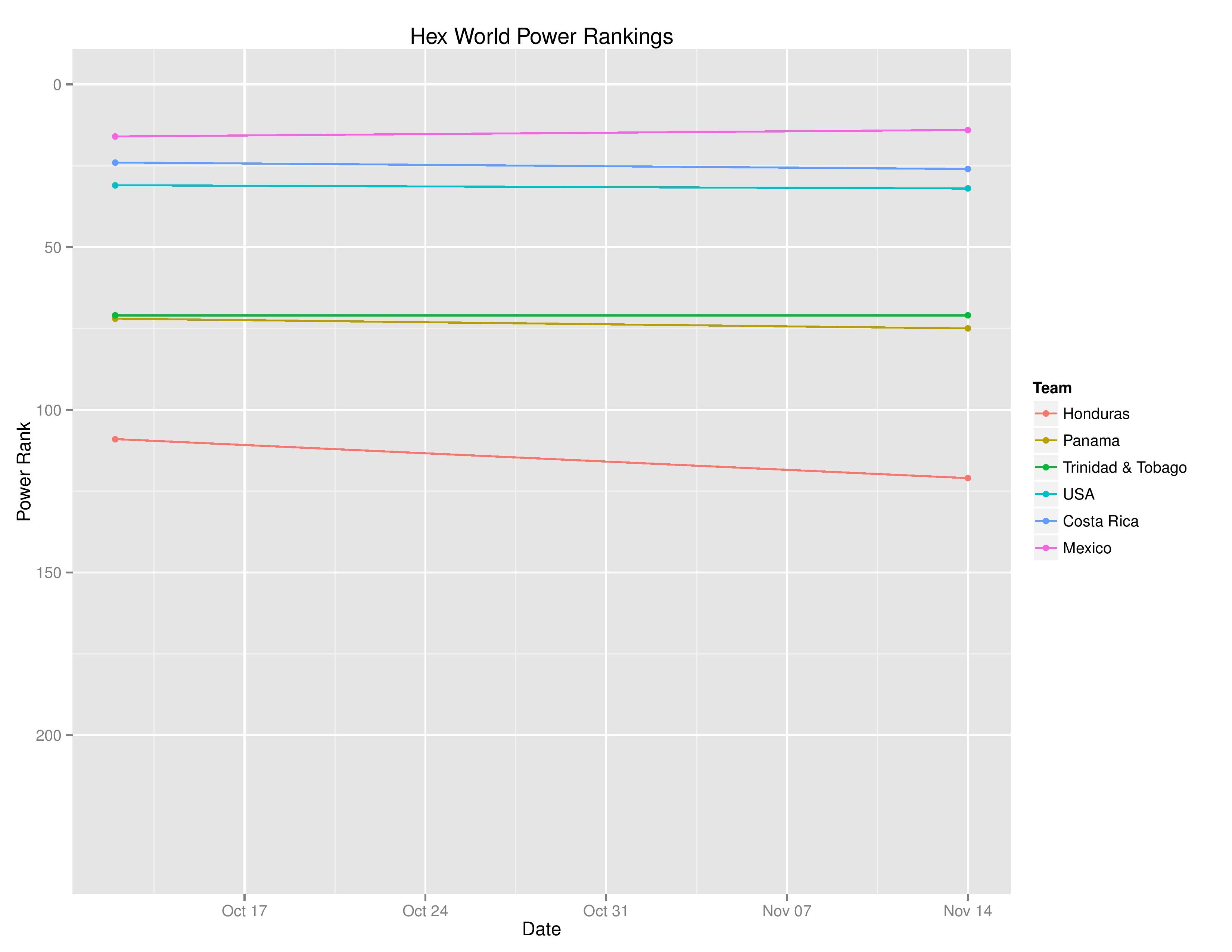 worldcupqualification_graphs2016-11-14-page-003