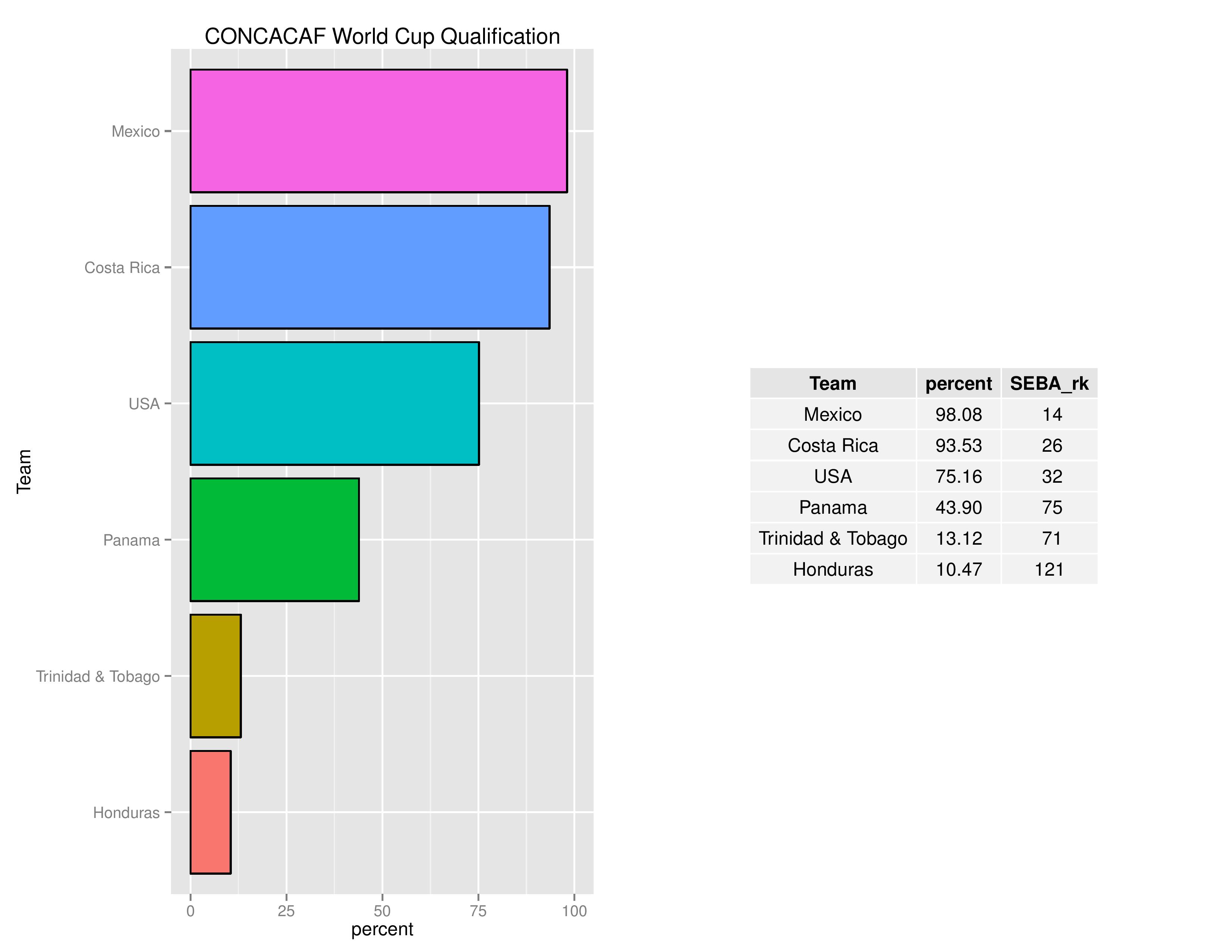 worldcupqualification_graphs2016-11-14-page-005