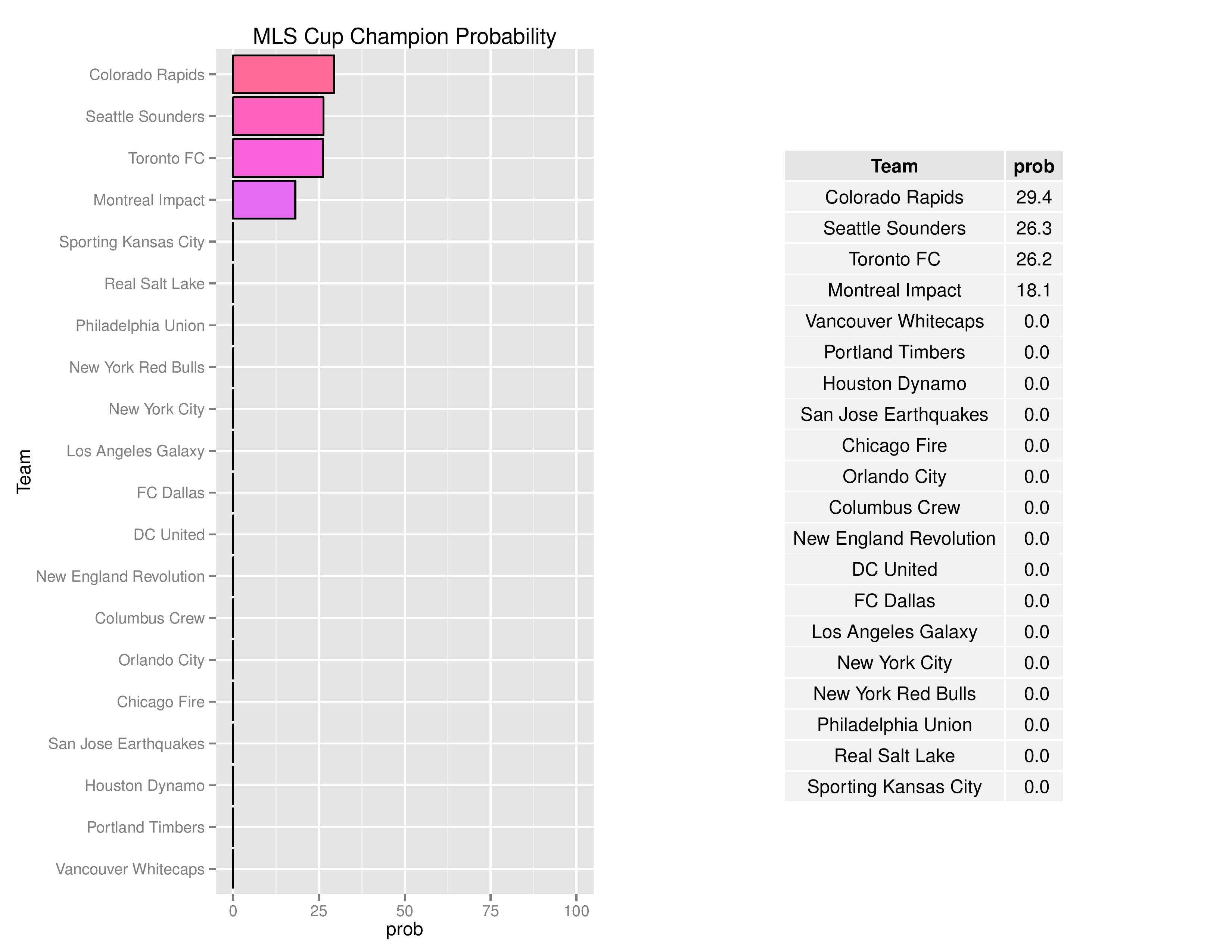 mlsgraphs2016-11-23-page-008