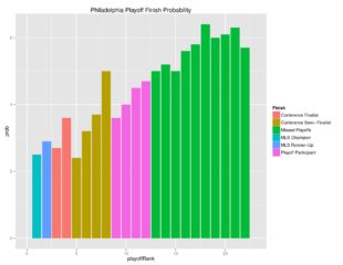 Updated MLS and USL SEBA projections through March 12