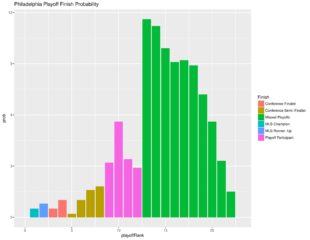 Updated MLS, USL, NWSL, and Gold Cup SEBA projections through July 9