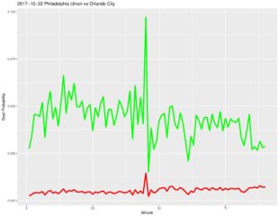 Updated MLS, USL, and NWSL SEBA projections through October 22