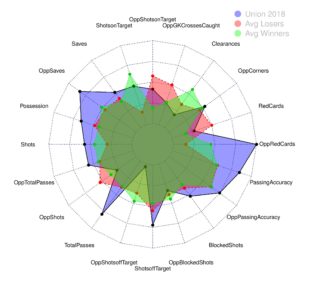 The 2018 Union, in charts