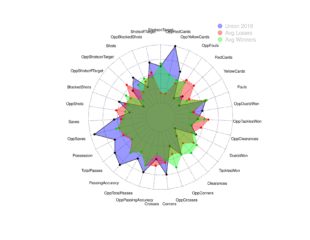 MLS, USL, and NWSL projections through May 20th