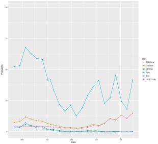 MLS, USL, and NWSL projections through July 15