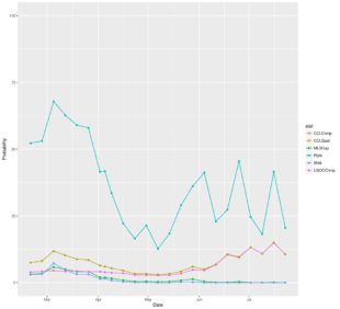 MLS, USL, and NWSL projections through July 22