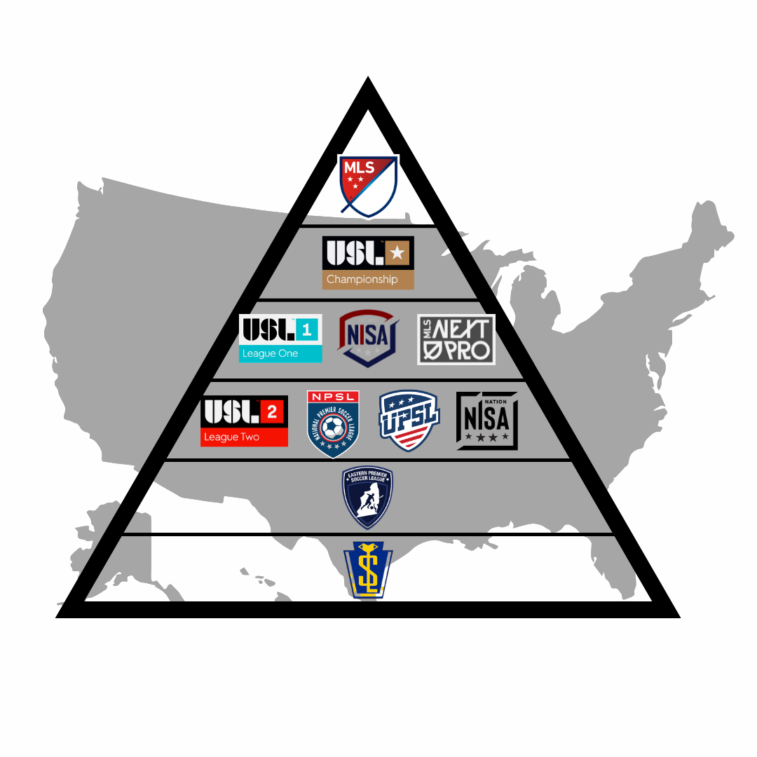 US Soccer Pyramid 1 