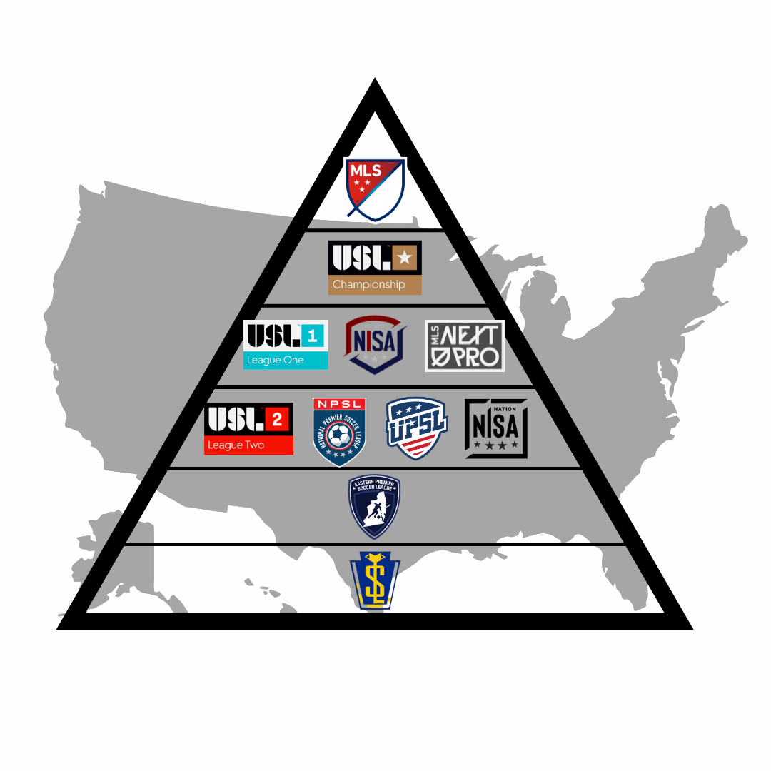 Leagues - US Club Soccer Website