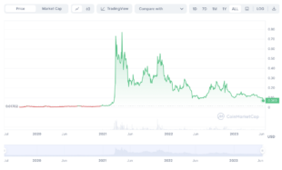 MLS's crypto coin, a year later