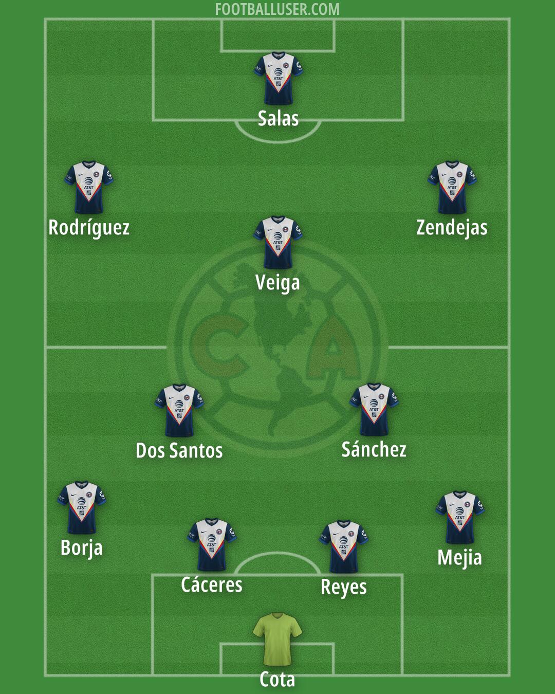 Match Preview: Club América vs Philadelphia Union (1-0) – The Philly ...